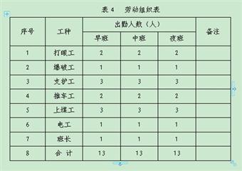 1521回風巷掘進作業規程