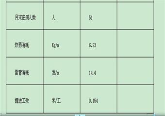 13031機巷改造切眼作業規程