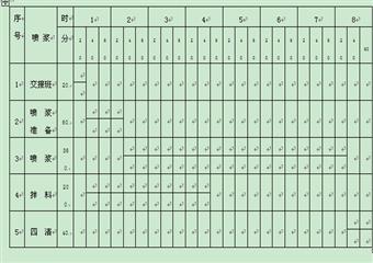 三義煤業同心煤礦+844區段平巷掘進作業規程