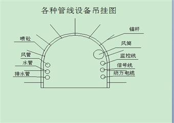 西翼回風巷掘進（煤、岩巷）掘進作業規程