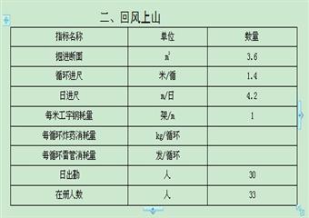 西翼K3運輸巷及回風上山掘進作業規程