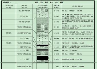 1002下順槽掘進工作麵掘進作業規程