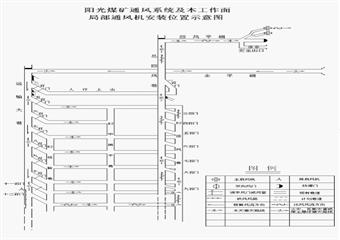 陽光煤礦+1350運輸大巷掘進運輸大巷掘進作業規程