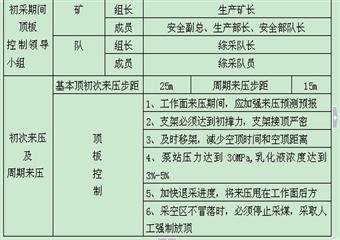 -700水平東一區采煤作業規程