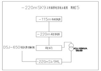 突出礦井-220 m水平南采區工作麵作業規程