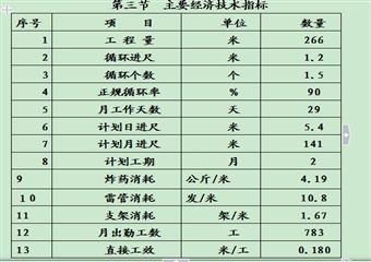 26081運料巷裏段掘進作業規程