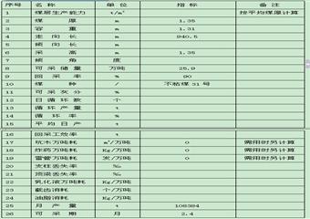 煤礦綜采隊3101綜采工作麵回采作業規程