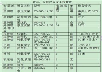 某綜采工作麵安裝作業規程