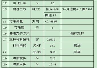 1#煤西房采區31304房采工作麵旺采作業規程