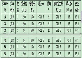 采煤工作麵安裝施工作業規程