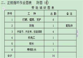 112041上付巷掘進施工作業規程