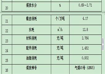 5#煤層501盤區50101綜采工作麵回采作業規程