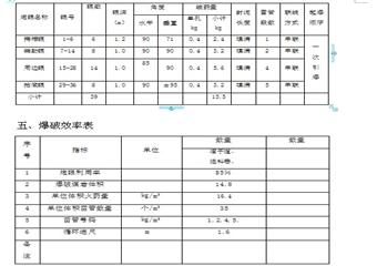 1201N工作麵掘進工作麵規程