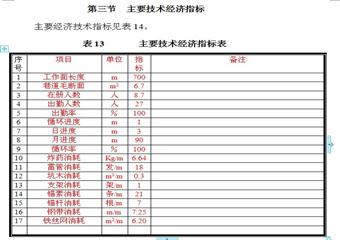 阜康市廣源煤礦45號煤層+812m水平二采區南巷掘進作業規程