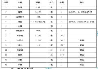 鞏義瑤嶺煤業15110采煤工作麵懸移支架安裝作業規程