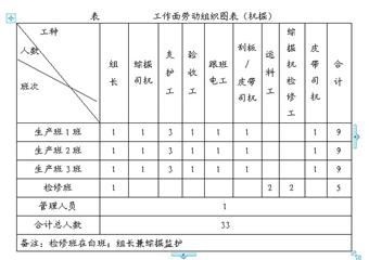 一五一煤礦1201準備麵機掘運輸巷掘進工作麵作業規程