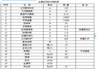 山西某煤礦區段采煤作業規程