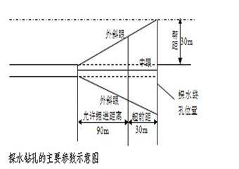 某礦9-2031巷掘進工作麵作業規程