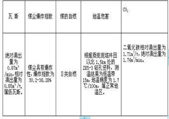 某礦西區行人暗斜井二段開拓作業規程