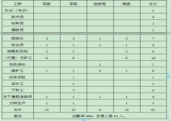 +750膠帶大巷外1100m段掘進作業規程