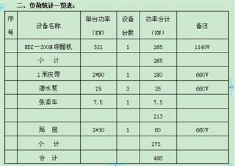 10#煤層7031掘進作業規程