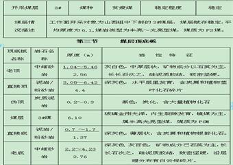 某礦3110綜采放頂煤工作麵回采作業規程