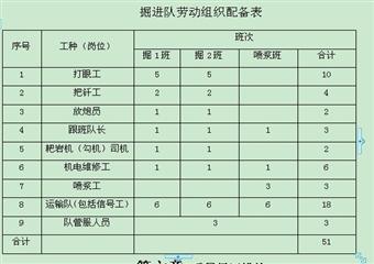 查幹淖爾一號井回風立井井底臨時車場及回風平巷施工作業規程