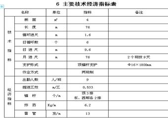 904回風上山掘進巷作業規程