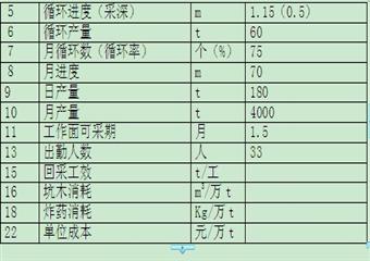 4121回采工作麵掘進作業規程