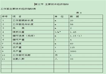 4133回采麵(掩架)作業規程