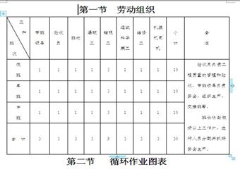 回風斜井+1420回風石門作業規程