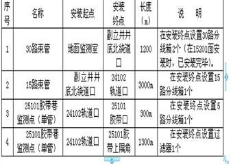 北一采區25101綜采工作麵 作業規程