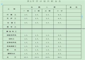 菜子田一礦四煤行人巷掘進作業規程