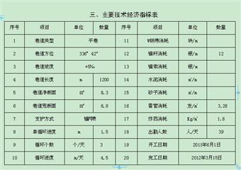 米籮煤礦措施井底板瓦斯抽放巷作業規程