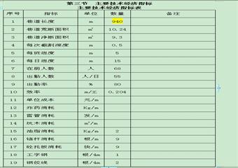 11 12#層410盤區81012工作麵51012巷作業規程