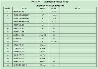 11、12#層410盤區21012巷掘進作業規程