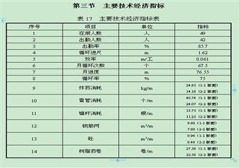 城郊煤礦十六采區水倉通路及內水倉掘進作業規程