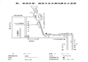 10201運輸石門掘進作業規程