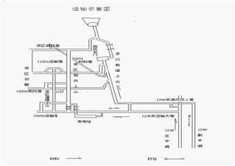 10202運輸巷掘進作業規程