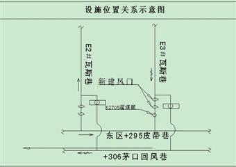 E3#瓦斯巷上口風門建造安全技術措施