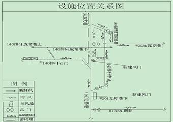 W140變電所風門建造安全技術措施