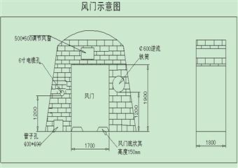 W140排矸車場風門建造安全技術措施