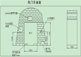 W區W7至8#小斜坡正反風門建造安全技術措施