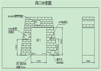 +295大巷(W7#與W8#之間)風門建造安全技術措施