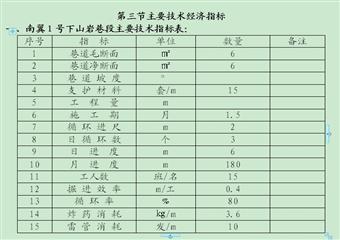 錦源煤礦南翼1號下山掘進工作麵作業規程