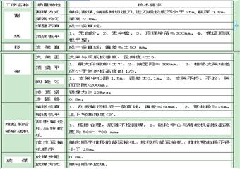 5--105綜放工作麵作業規程