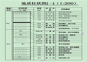 2412下工作麵施工道、材料回風上山掘進作業規程