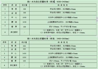 八礦32軌道上山一車場掘進工作麵作業規程