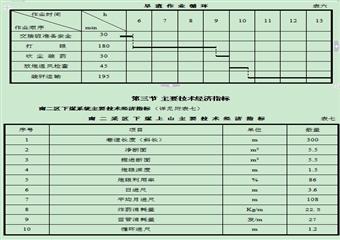 南八采區回風上山掘進工作麵作業規程