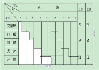 沙炭灣煤礦一盤區回風巷掘進作業規程